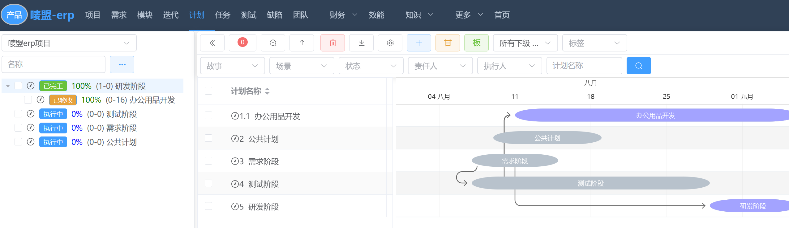 项目计划与进度